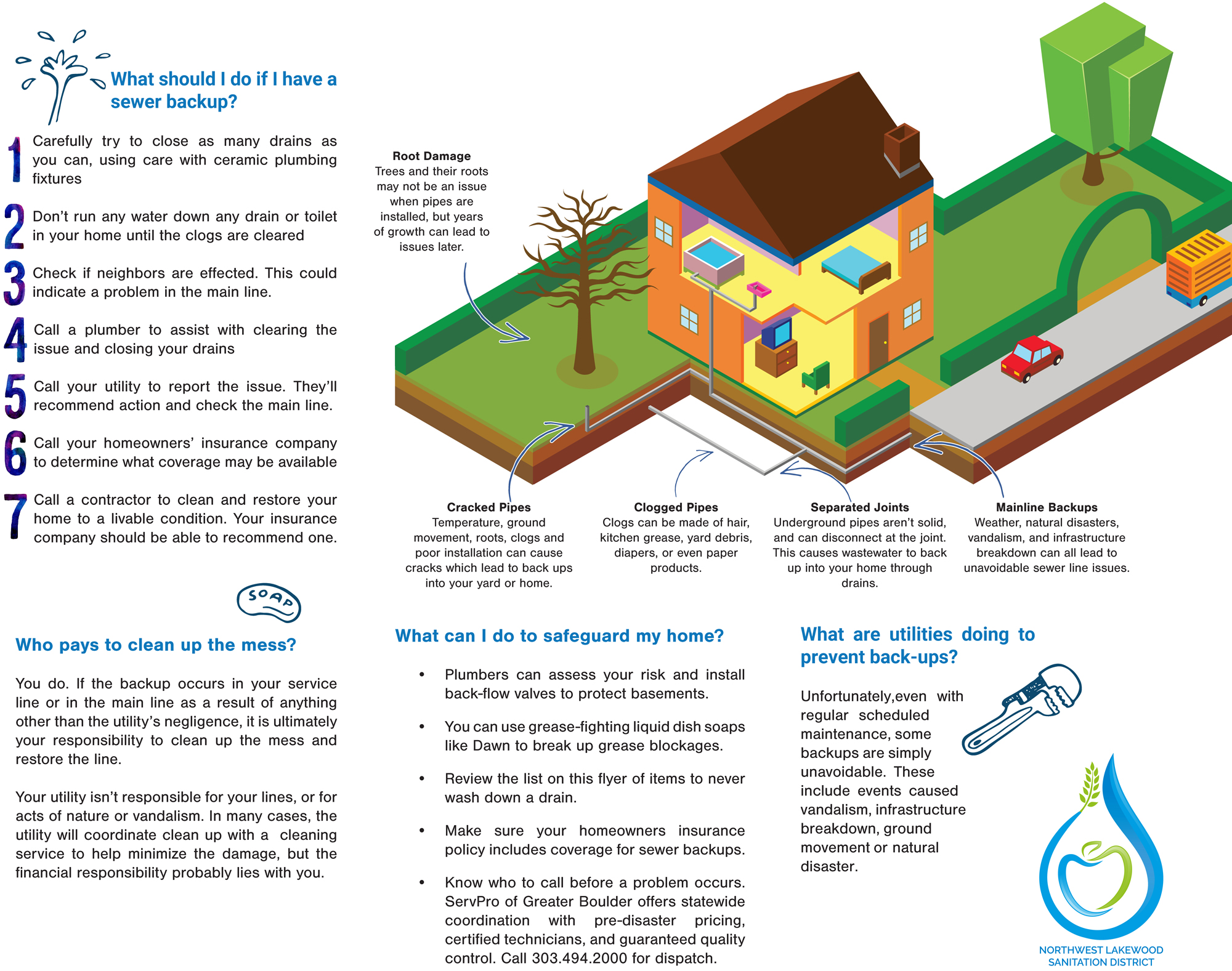 Graphic showing what to do if sewer line backs up